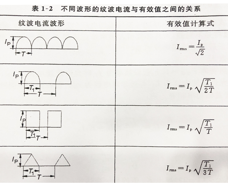 黑金刚电容参数里面的额定纹波电流是什么？